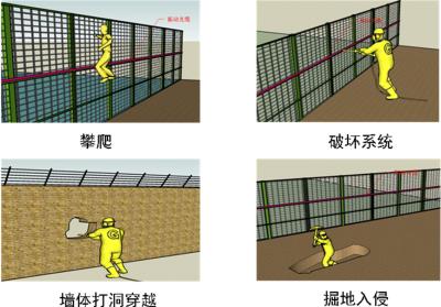 黄石西塞山区周界防范报警系统四号