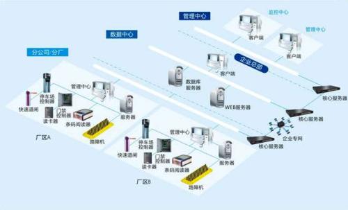 黄石西塞山区食堂收费管理系统七号