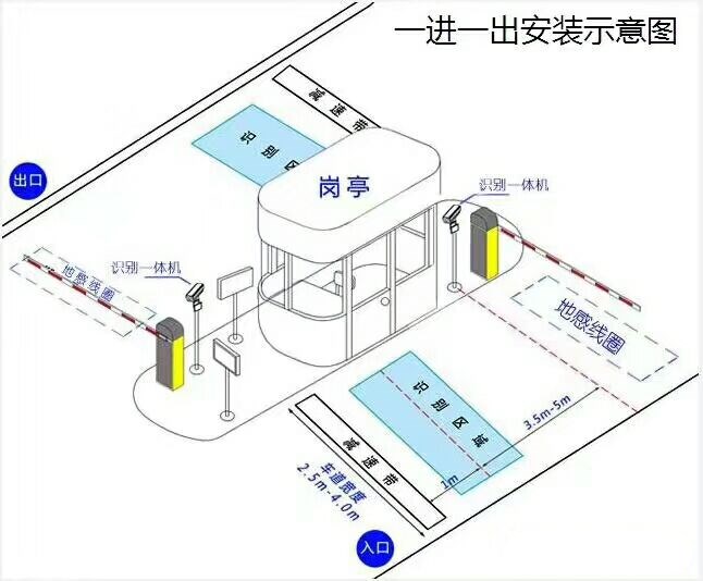 黄石西塞山区标准车牌识别系统安装图