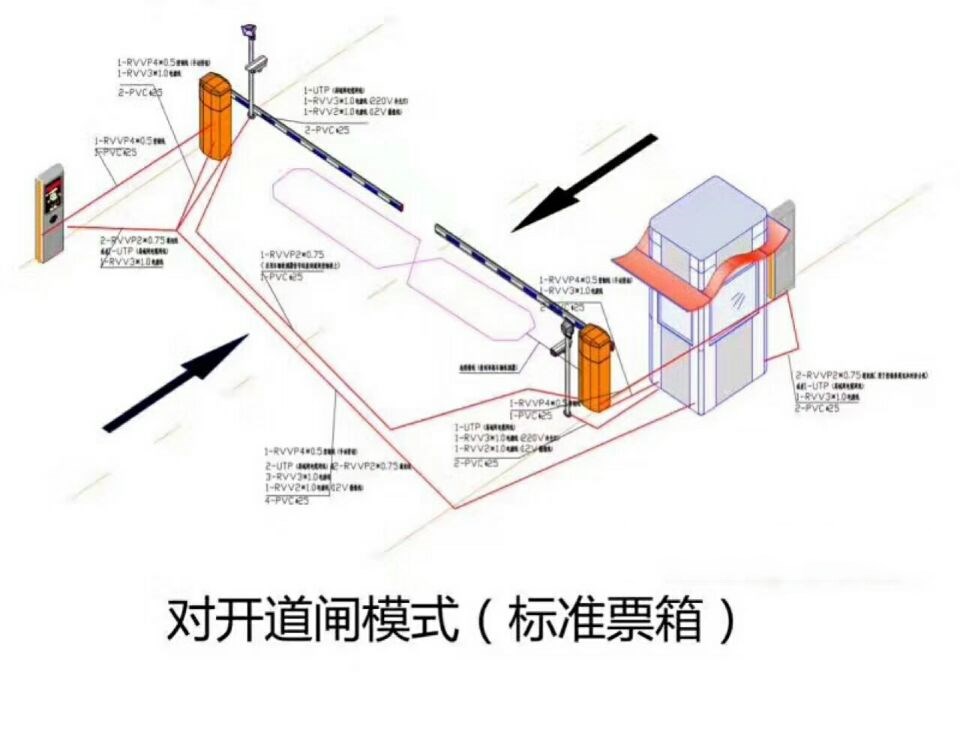 黄石西塞山区对开道闸单通道收费系统