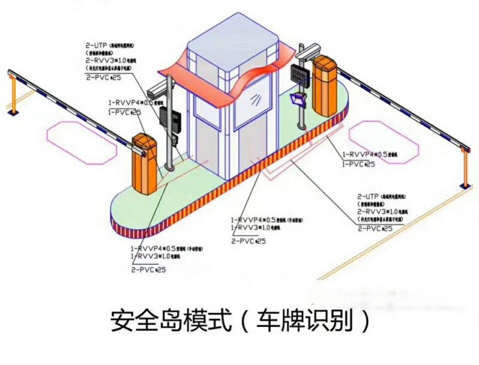 黄石西塞山区双通道带岗亭车牌识别