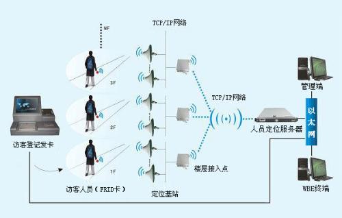 黄石西塞山区人员定位系统一号