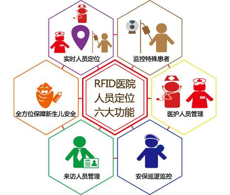 黄石西塞山区人员定位系统六号