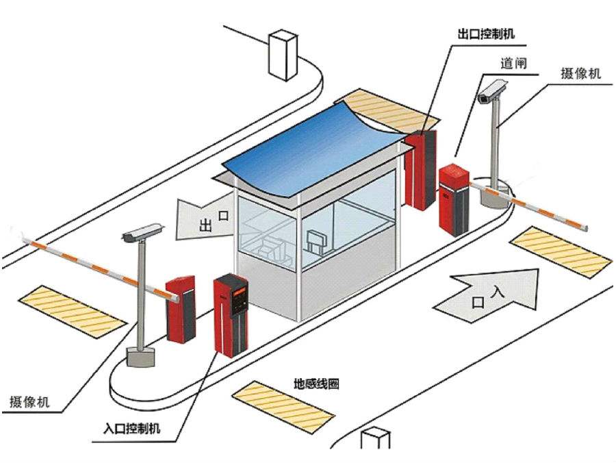 黄石西塞山区标准双通道刷卡停车系统安装示意